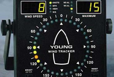 Wind Meter/Monitor